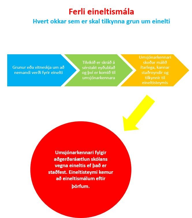 1. Foreldrakönnun Skólapúlsins febrúar 2015