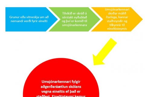 1. Foreldrakönnun Skólapúlsins febrúar 2015