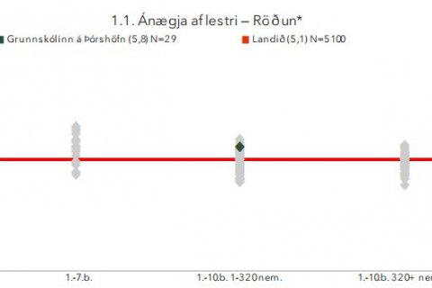 Bók er best vina og ekki skemmir fyrir ef það er stærðfræðibók!